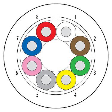 Ilustración 08 3095 000 000 - Cable, Número de contactos: 8 cables, blindado, Standard, PUR, negro, 8 x 0,14 mm², 100 m