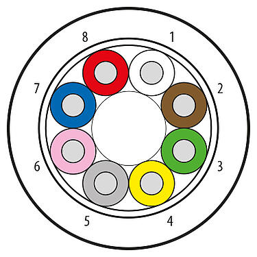 Ilustración 08 3392 000 001 - Cable, Número de contactos: 8 cables, blindado, PUR, negro, 8 x 0,25 mm², longitud variable