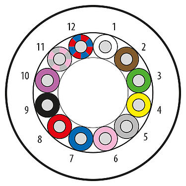 Ilustración 08 3397 000 001 - Cable, Número de contactos: 12 cables, sin blindaje, PVC, gris, 12 x 0,25 mm², longitud variable